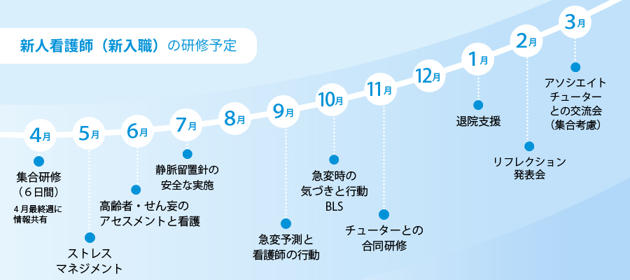 新人看護師の1年