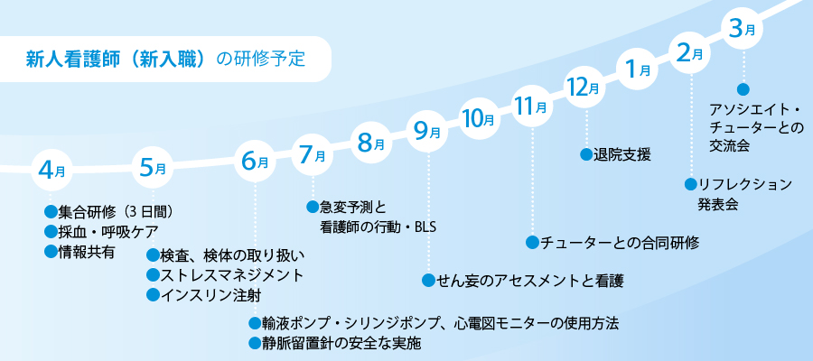 新人看護師の1年